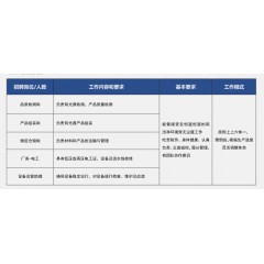 北京京东方茶谷电子有限公司青岛分公司普工招聘